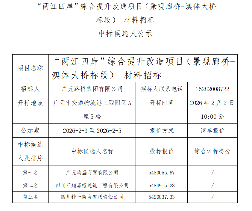 “兩江四岸”綜合提升改造項(xiàng)目(景觀廊橋-澳體大橋標(biāo)段) 材料招標(biāo)中標(biāo)候選人公示